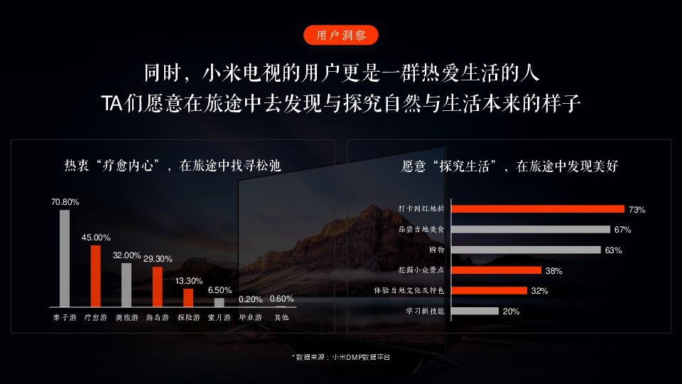 沃尔沃×中国国家地理频道×小米电视整合营销推广方案